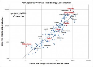 per-capita-gdp